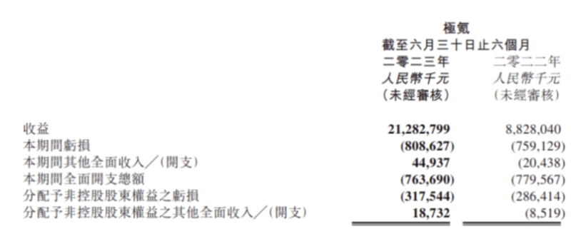 新能源汽車市場前景：極氪001能否領(lǐng)跑國產(chǎn)高端電動車？