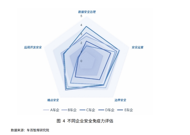 中國電動汽車百人會發(fā)布2023汽車數(shù)據(jù)安全年度洞察報告，加速“數(shù)據(jù)安全NCAP”范式形成