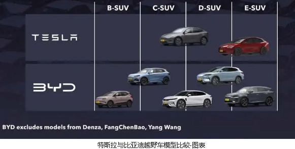 為什么2023年特斯拉的電動(dòng)車銷量超過比亞迪