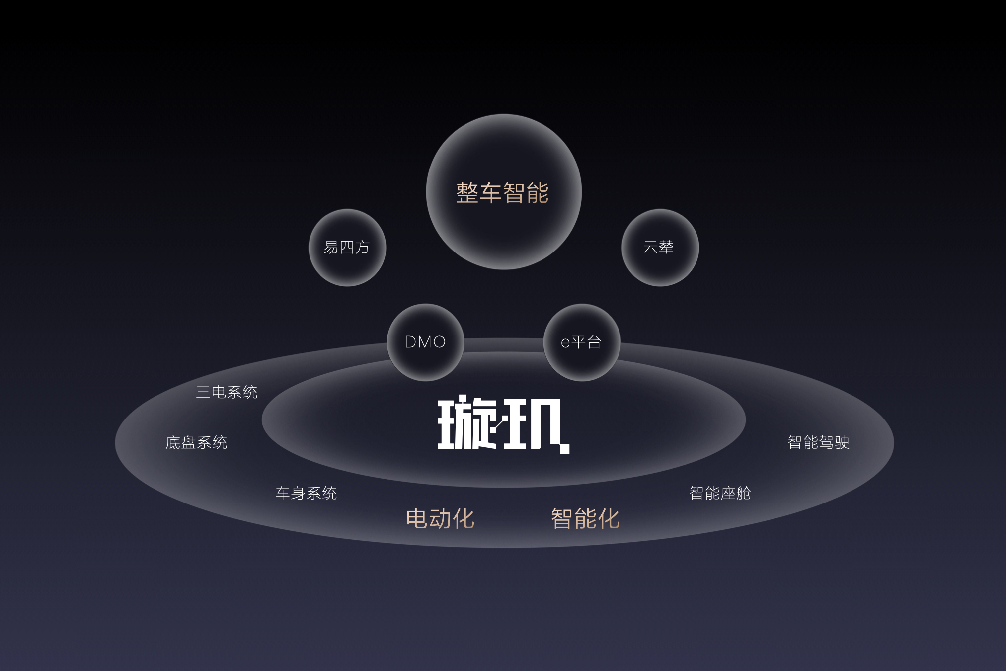 比亞迪重磅發布整車智能戰略，引領智能化發展新方向