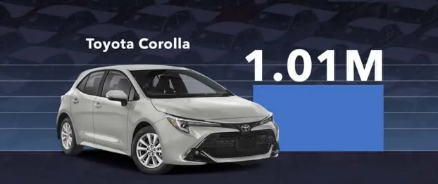 特斯拉ModelY成為2023年全球最暢銷汽車