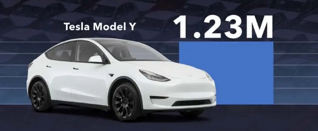 特斯拉ModelY成為2023年全球最暢銷汽車