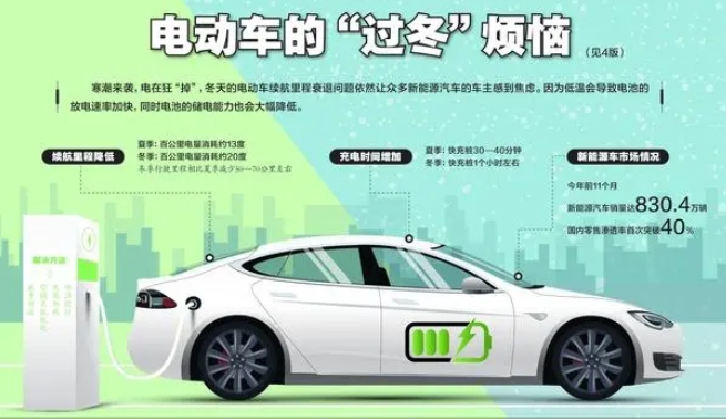 電動(dòng)車“過冬”焦慮未減
