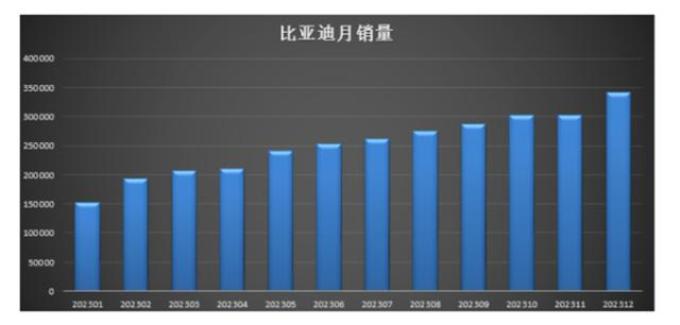 新能源汽車的2024，“變“些什么？
