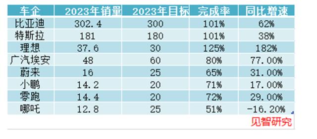 新能源汽車的2024，“變“些什么？