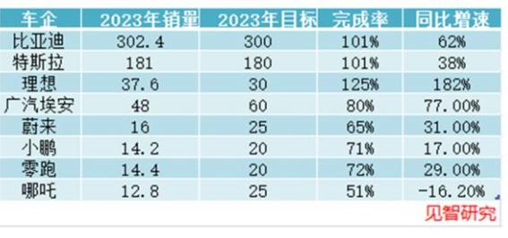 新能源汽車的2024，“變“些什么？