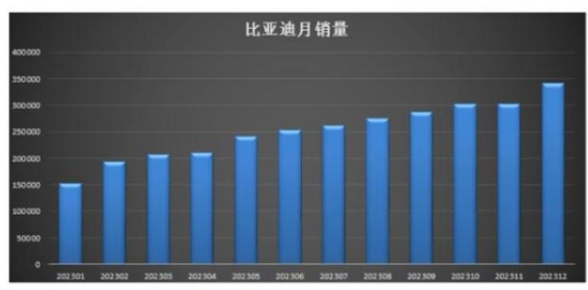 新能源汽車的2024，“變“些什么？