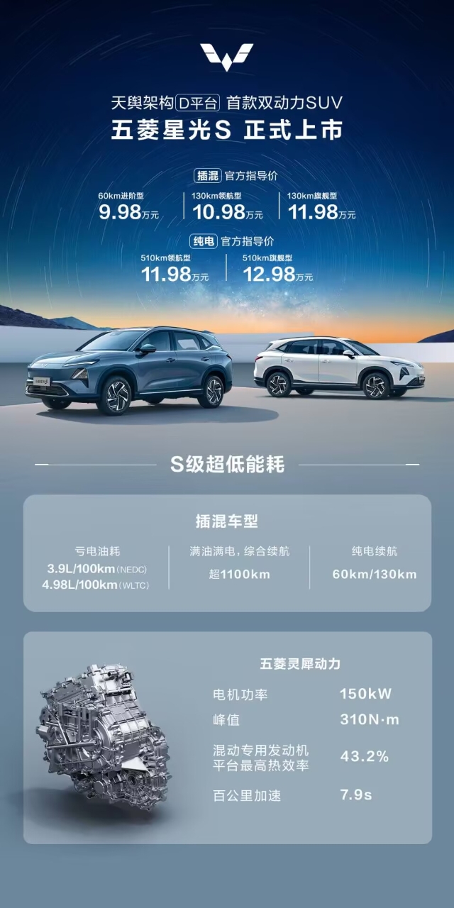 五菱星光s首月銷量突破8875輛，價格親民，實乃車界天選之子！