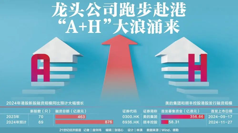 寧德時代，再傳大消息