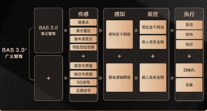 仰望U8OTA升級新增暴力模式/云輦模式