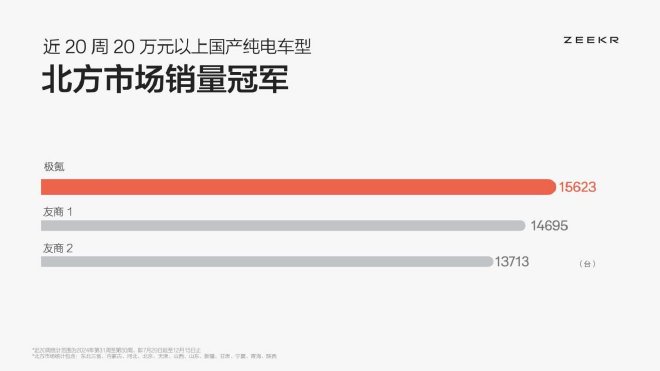 征服低溫也有“四大發明”極氪智能科技“冬征技術發布會”成功舉辦