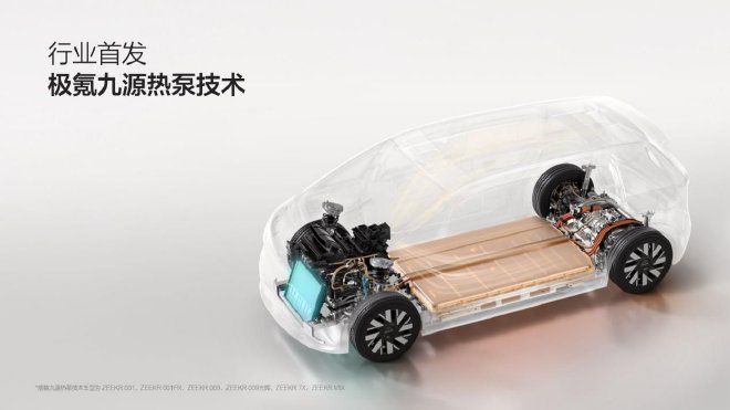 征服低溫也有“四大發明”極氪智能科技“冬征技術發布會”成功舉辦