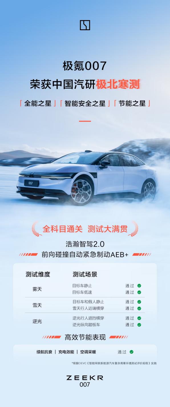 征服低溫也有“四大發明”極氪智能科技“冬征技術發布會”成功舉辦