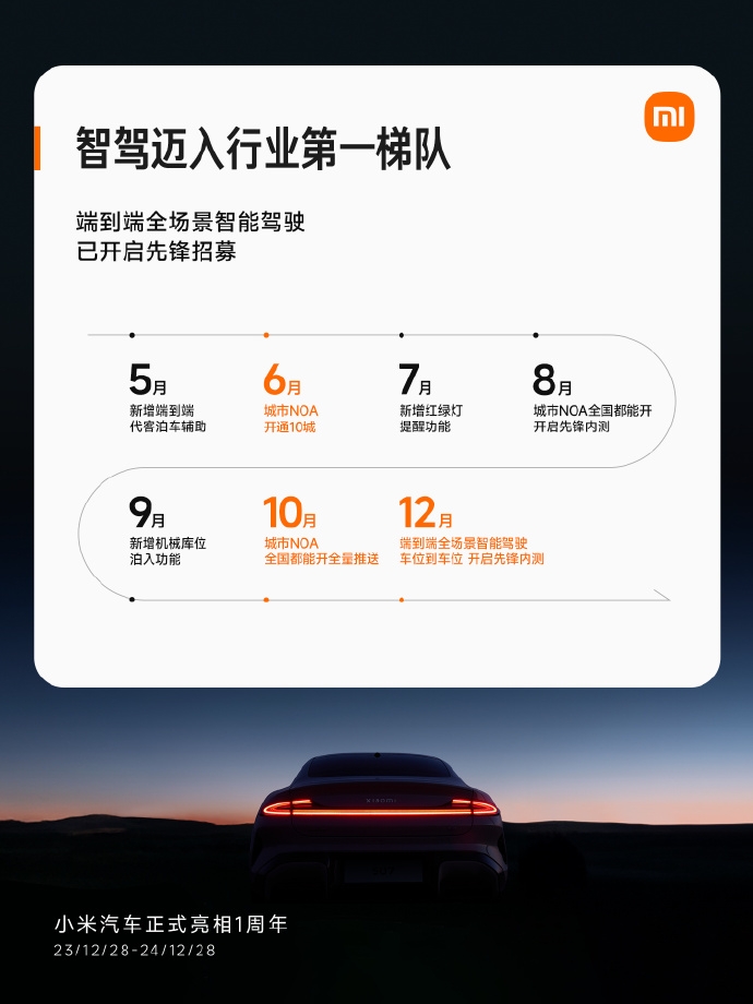 小米汽車交易突破13萬臺,多項記錄彰顯創新實力