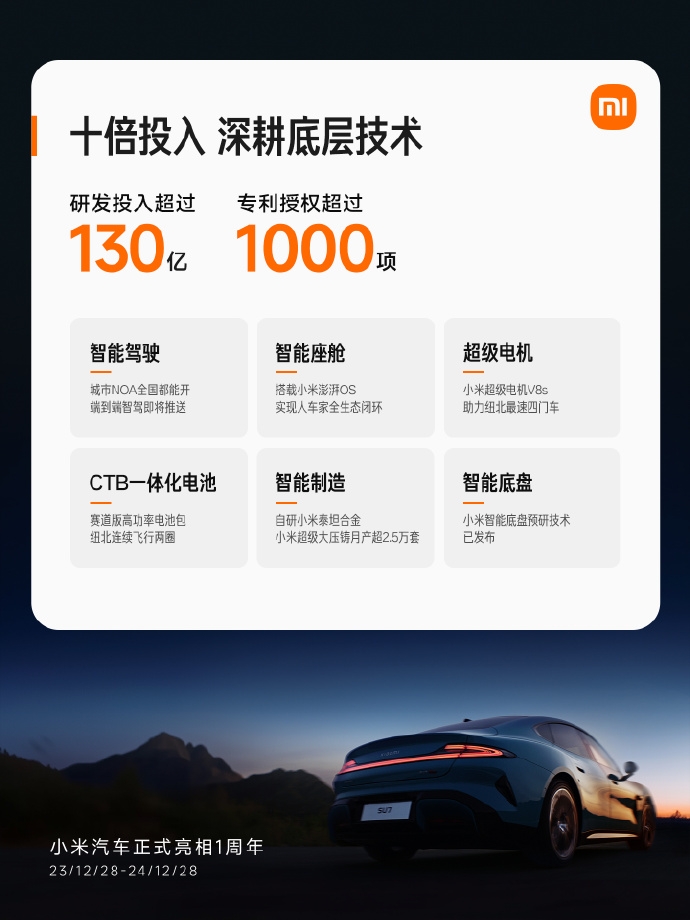 小米汽車交易突破13萬臺,多項記錄彰顯創新實力