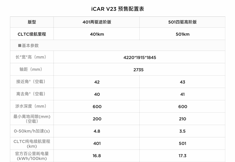 新車速報——奇瑞iCARv23