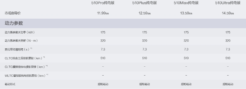 新車速報(bào)——長(zhǎng)安深藍(lán)S05