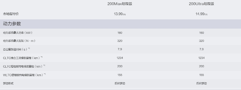 新車速報(bào)——長(zhǎng)安深藍(lán)S05