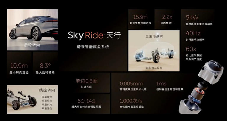 12月即將上市新車，這幾款重點關注