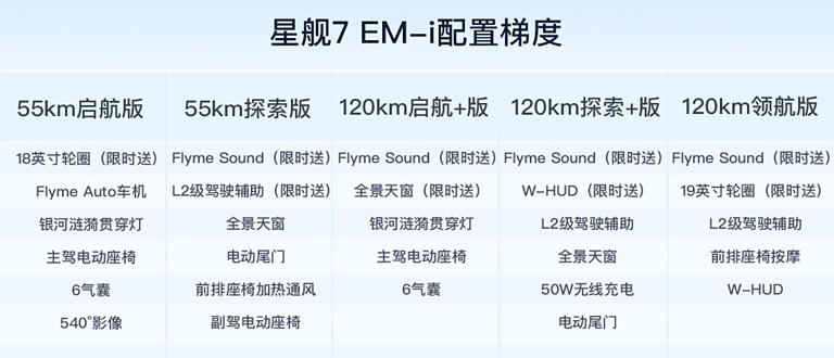 12月即將上市新車，這幾款重點關注