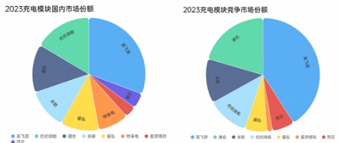 2024年中國電動汽車充電模塊的市場現狀和趨勢分析