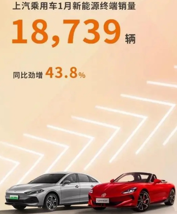 上汽集團1月銷售新能源汽車6.4萬輛,增速翻番