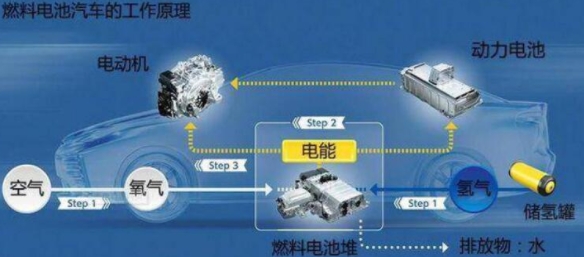 比亞迪獲氫能領域關鍵專利，新能源汽車再次升維競爭