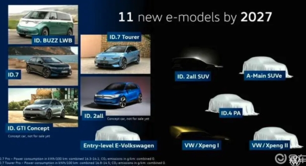 大眾汽車：將在2027年之前推出11款全新電動車型