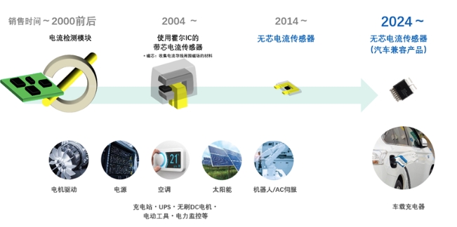 旭化成采用獨(dú)創(chuàng)技術(shù)，推出適配電動(dòng)汽車行業(yè)的全新電流傳感器CZ39系列產(chǎn)品