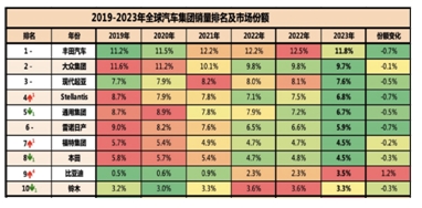 比亞迪電車價(jià)格再次下探持續(xù)領(lǐng)跑新能源汽車