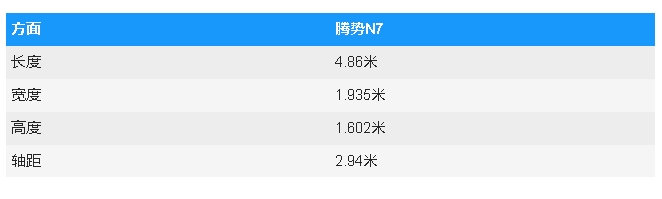 騰勢推出中國頂級電動SUVN7