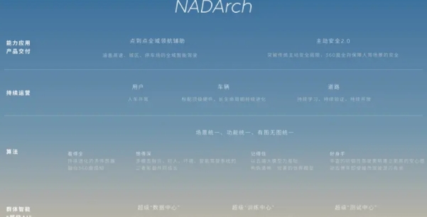 蔚來(lái)即將推送全新NOP+城區(qū)功能，開啟更大規(guī)模城區(qū)智駕！