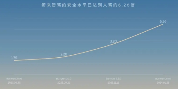 蔚來(lái)即將推送全新NOP+城區(qū)功能，開啟更大規(guī)模城區(qū)智駕！