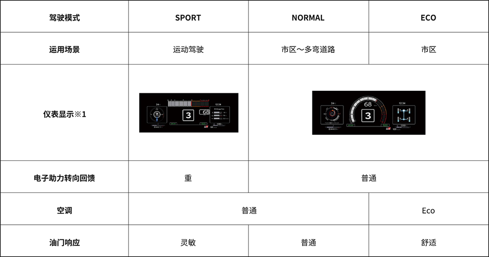 為賽而生，不斷進(jìn)化，“進(jìn)化版”GR YARIS將引進(jìn)中國(guó)市場(chǎng)