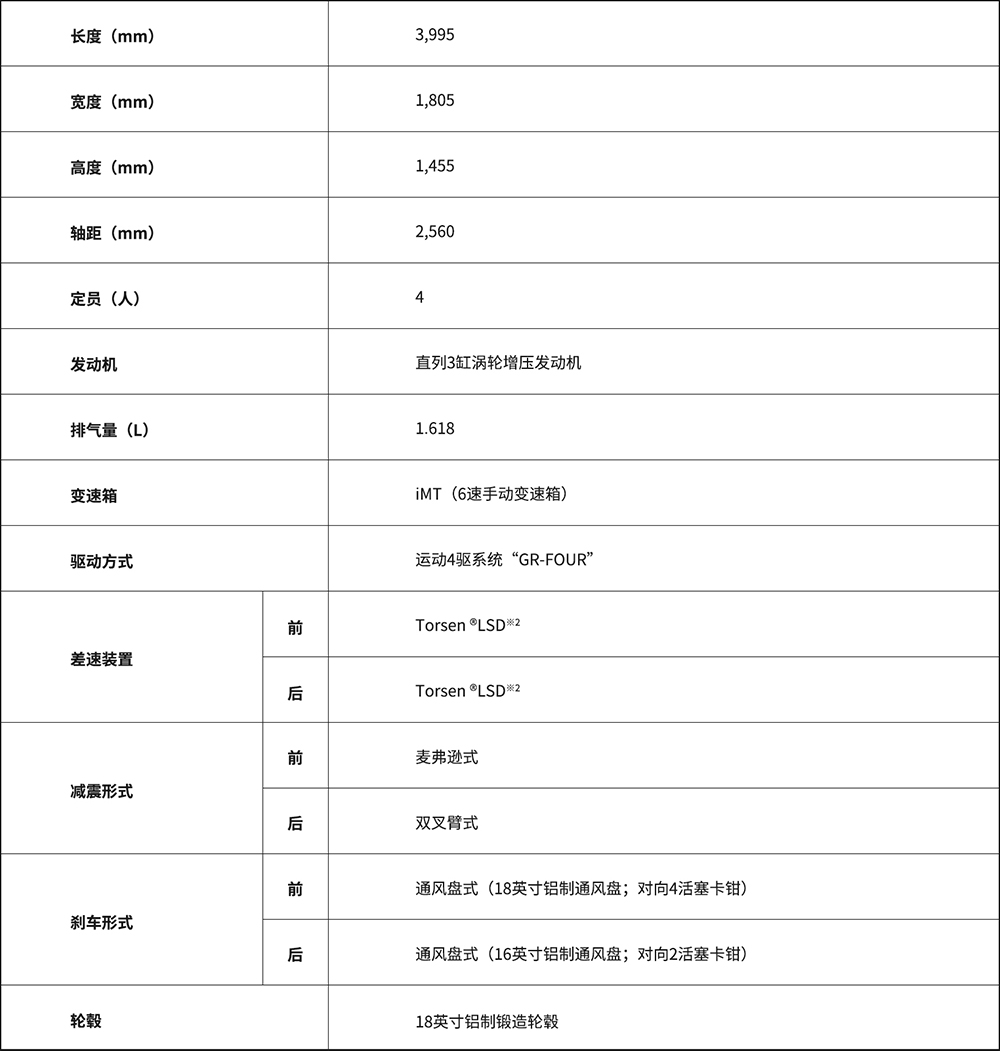 為賽而生，不斷進(jìn)化，“進(jìn)化版”GR YARIS將引進(jìn)中國(guó)市場(chǎng)