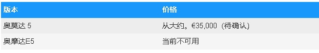 奇瑞Omoda5是什么樣的以及它是如何制造的，面向歐洲的中國SUV