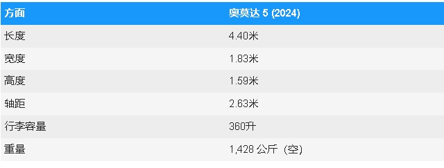 奇瑞Omoda5是什么樣的以及它是如何制造的，面向歐洲的中國SUV
