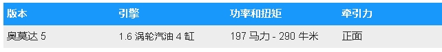 奇瑞Omoda5是什么樣的以及它是如何制造的，面向歐洲的中國SUV