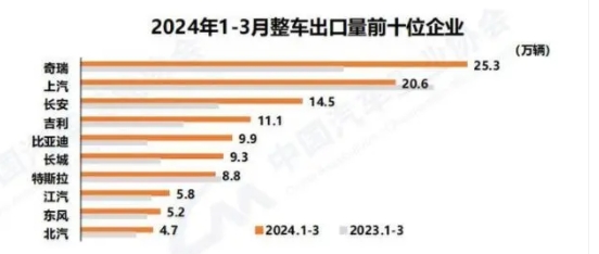 銷量反超新能源汽車迎“里程碑”時刻