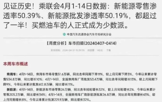時代變了！新能源滲透率已超過燃油車，還有人想買燃油車嗎？