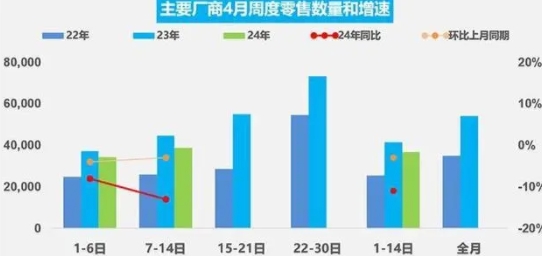 銷量反超新能源汽車迎“里程碑”時刻