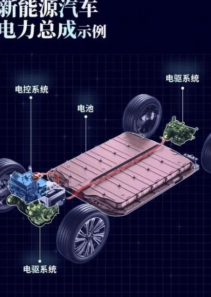 新能源車“新”在哪
