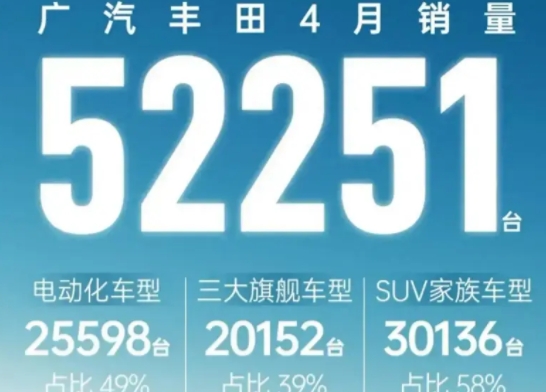 豐田汽車，電動攻城