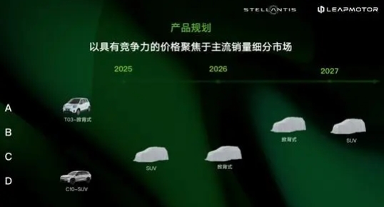 零跑國際合資公司正式成立,歐洲9國今年9月起售電動車業務