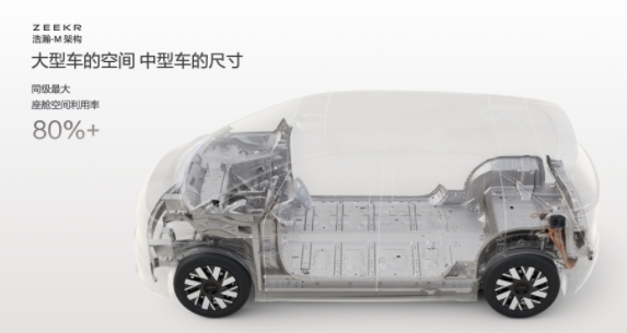 極氪全系車型亮相北京車展浩瀚-M架構全球首發