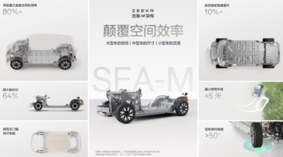 極氪全系車型亮相北京車展浩瀚-M架構全球首發