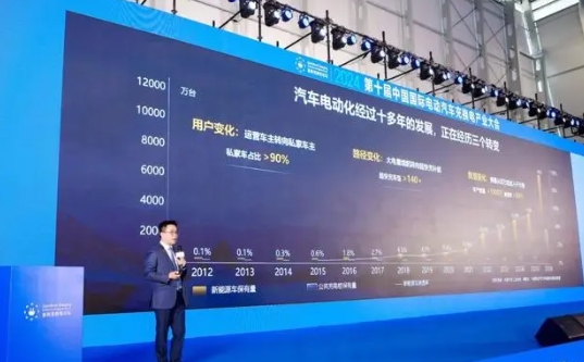 2024第十屆中國國際電動汽車充換電產業大會在嘉定舉行