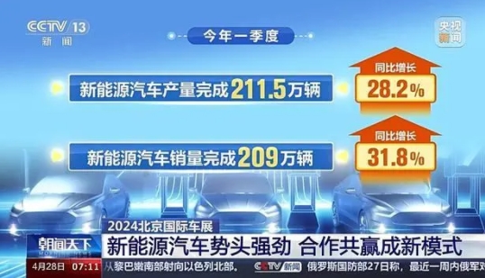 合作新模式、發(fā)展新趨勢新能源汽車的向“新”而行