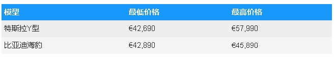比亞迪海豹U與特斯拉Y型電動家庭越野車決斗
