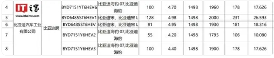 比亞迪海豹07動力信息曝光，純電續(xù)航達100km